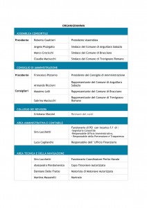 ORGANIGRAMMA 1 2023-1