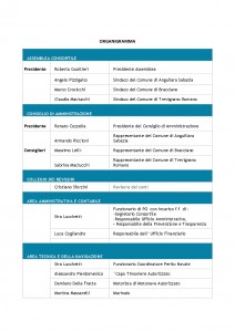 ORGANIGRAMMA 1 2023